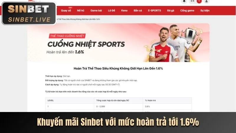 Các chương trình khuyến mãi và ưu đãi của vb66 login 2026
